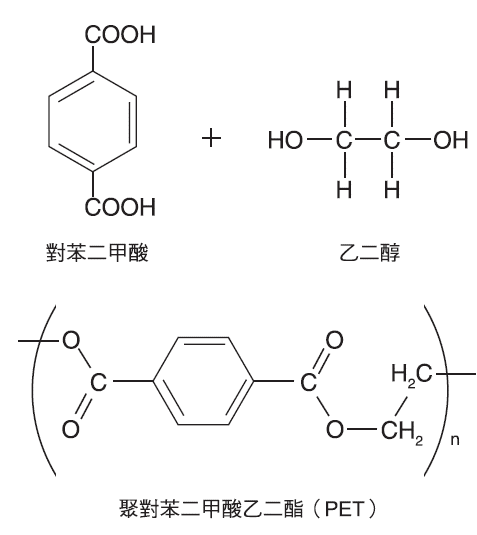 Schematic diagram of polyethylene terephthalate (PET) polymerization.